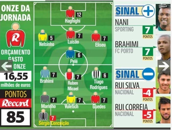 حقیقی بازیکن هفته لیگ برتر پرتغال شد +تصاویر