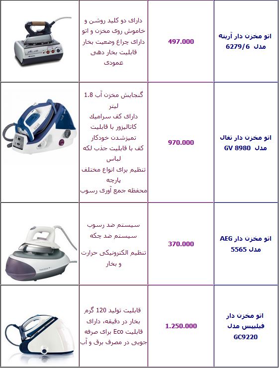 جدول/ آخرین قیمت انواع اتو مخزن‌دار