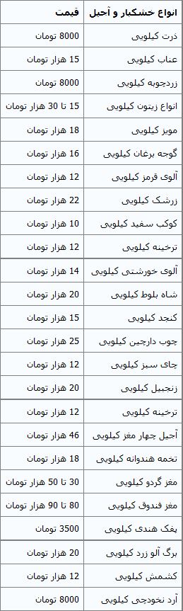 جدول/ قیمت انواع خشکبار و آجیل در بازار