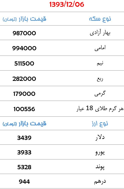 جدول/ صعود قیمت طلا و ارز