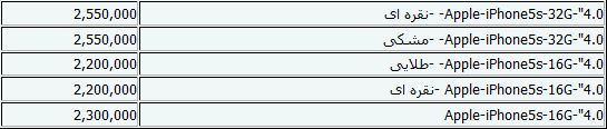 جدول/ قیمت موبایل در بازار