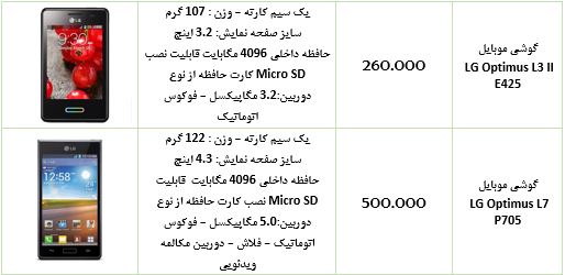 ارزان‌ترین گوشی‌های آندرویدی بازار