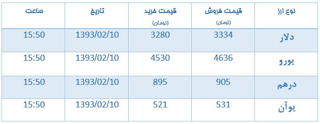 دلار 3334 تومان شد