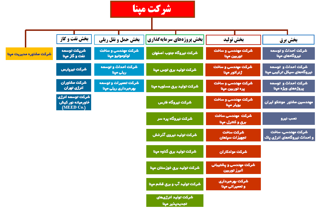 مپنا شرکتی که برای خودکفایی تاسیس شد