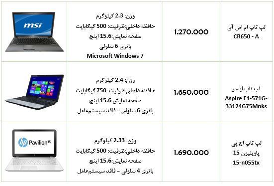 لپ‌تاپ های ارزان قیمت بازار+ جدول