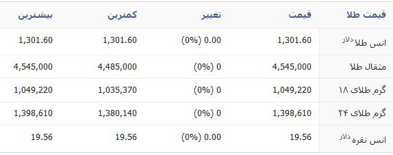 سکه 1 میلیون و 25 هزار تومان شد