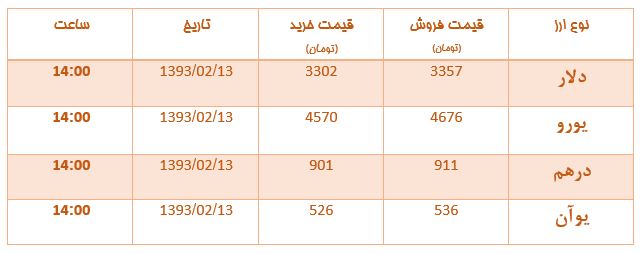 دلار 3357 تومان شد