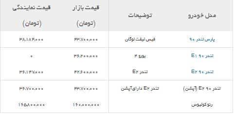 قیمت انواع خودرو در بازار + جدول