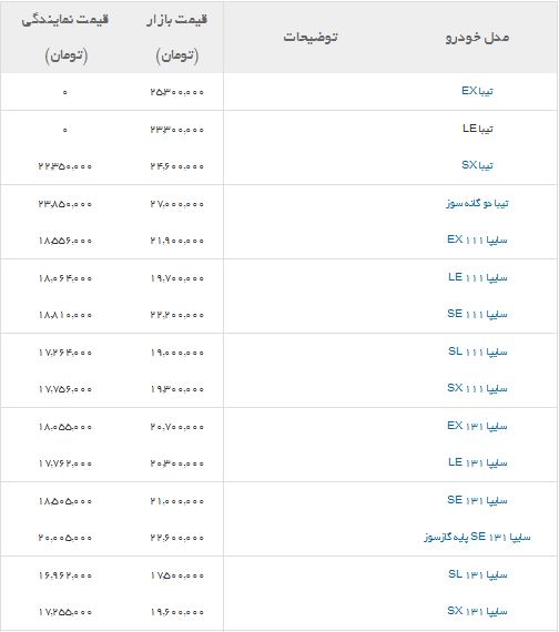 قیمت انواع خودرو در بازار + جدول