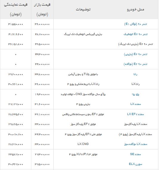 قیمت انواع خودرو در بازار + جدول