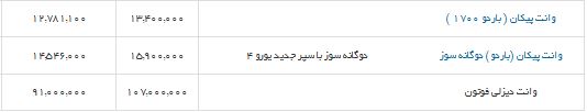 قیمت انواع خودرو در بازار + جدول