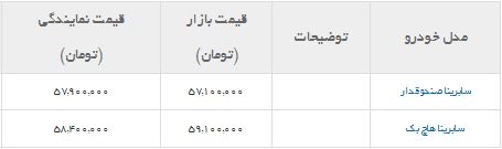 قیمت انواع خودرو در بازار + جدول