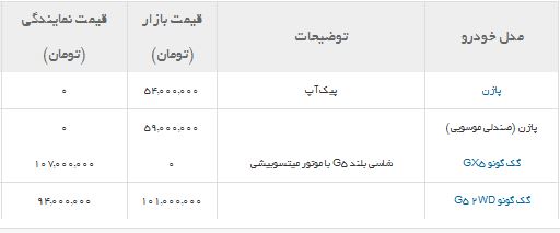 قیمت انواع خودرو در بازار + جدول