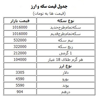 دلار و سکه کمی ارزان شد +جدول