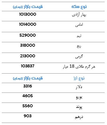 قیمت دلار و سکه در بازار