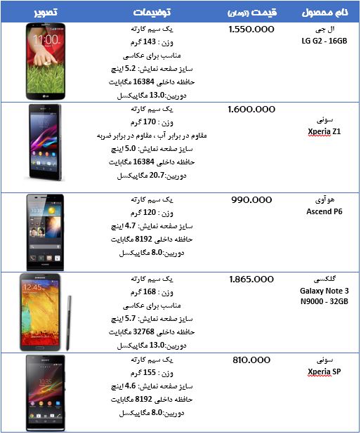 قیمت انواع گوشی اندرویدی+جدول