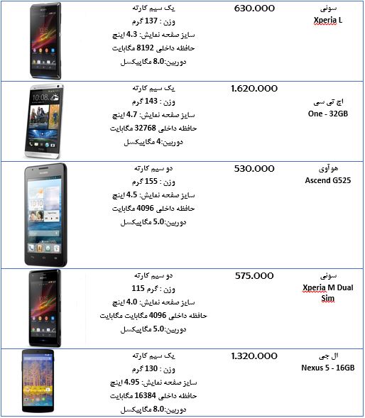 قیمت انواع گوشی اندرویدی+جدول