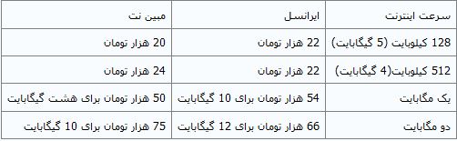 قیمت و امکانات دو اپراتور وایمکس