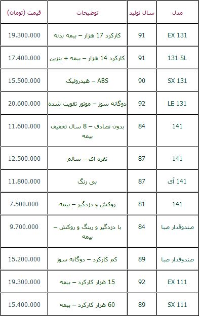 قیمت انواع پراید دست دوم + جدول