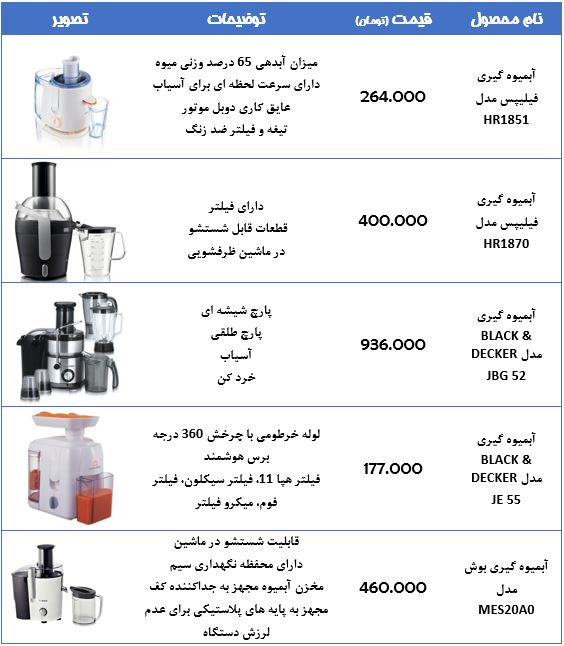 قیمت انواع آبمیوه گیری در بازار +جدول