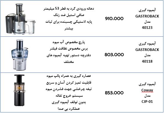 قیمت انواع آبمیوه گیری در بازار +جدول