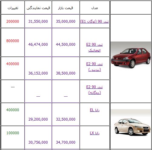 آخرین قیمت محصولات ایران خودرو +جدول