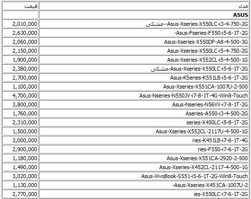 جدیدترین قیمت لپ‌تاپ در بازار +جدول