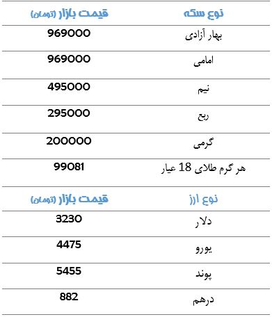 آخرین قیمت انواع طلا، سکه و ارز