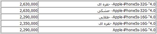 جدیدترین قیمت موبایل+ جدول