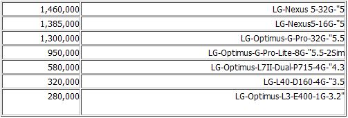 جدیدترین قیمت موبایل+ جدول