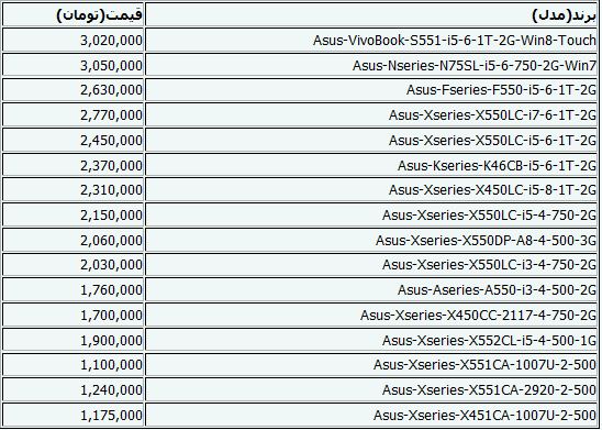 جدیدترین قیمت لپ‌تاپ+جدول