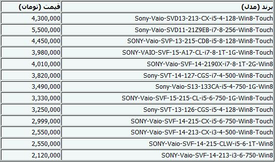 جدیدترین قیمت لپ‌تاپ+جدول