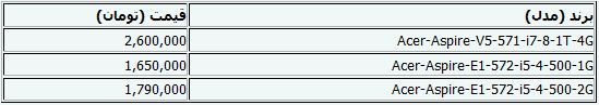 جدیدترین قیمت لپ‌تاپ+جدول