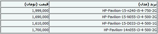 جدیدترین قیمت لپ‌تاپ+جدول
