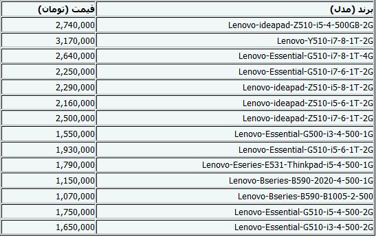 جدیدترین قیمت لپ‌تاپ+جدول