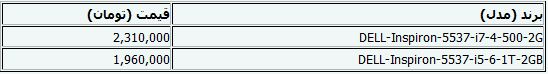 جدیدترین قیمت لپ‌تاپ+جدول