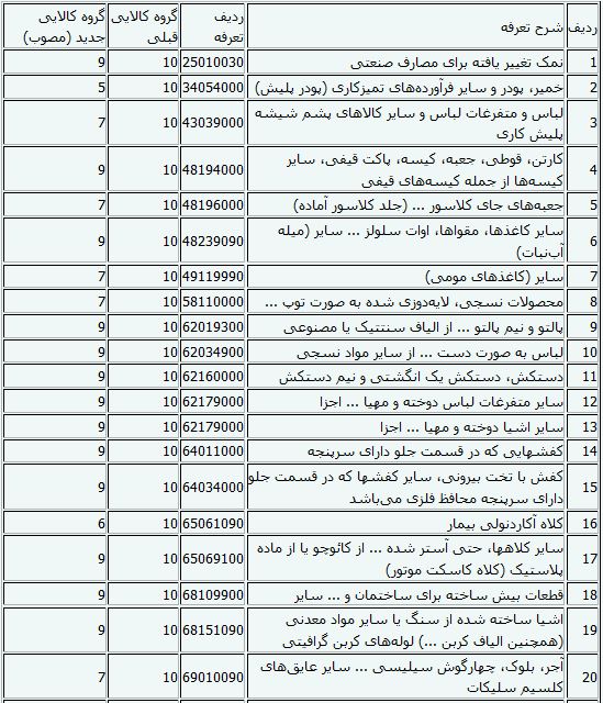 کالاهایی که دیگر لوکس  نیستند + جدول