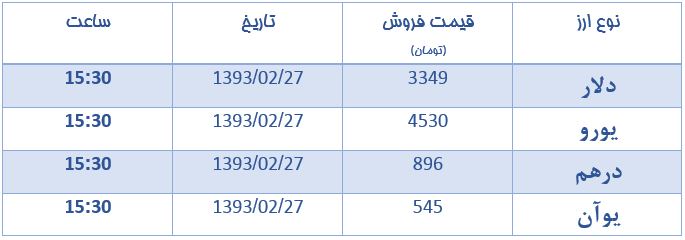 دلار دوباره گران شد