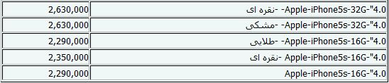 قیمت انواع موبایل + جدول