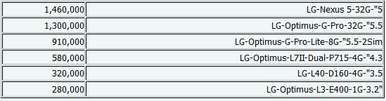 قیمت انواع موبایل + جدول