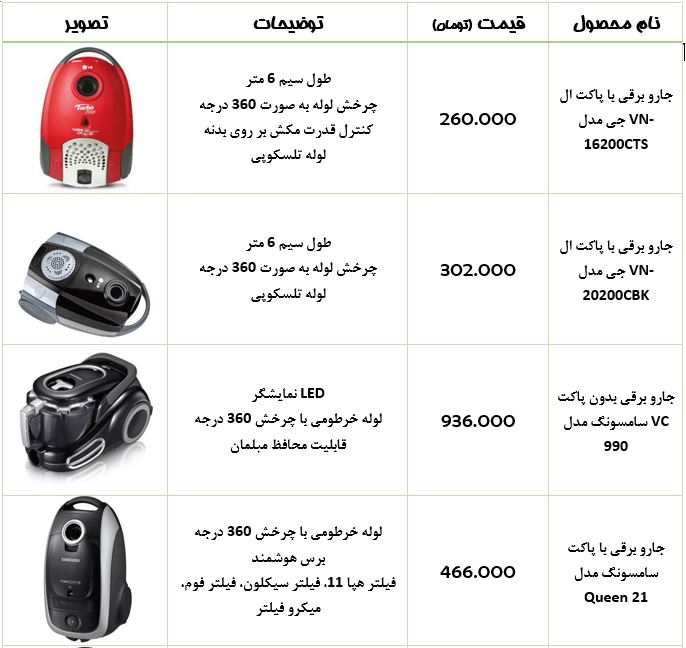 جدول/ قیمت انواع جارو برقی