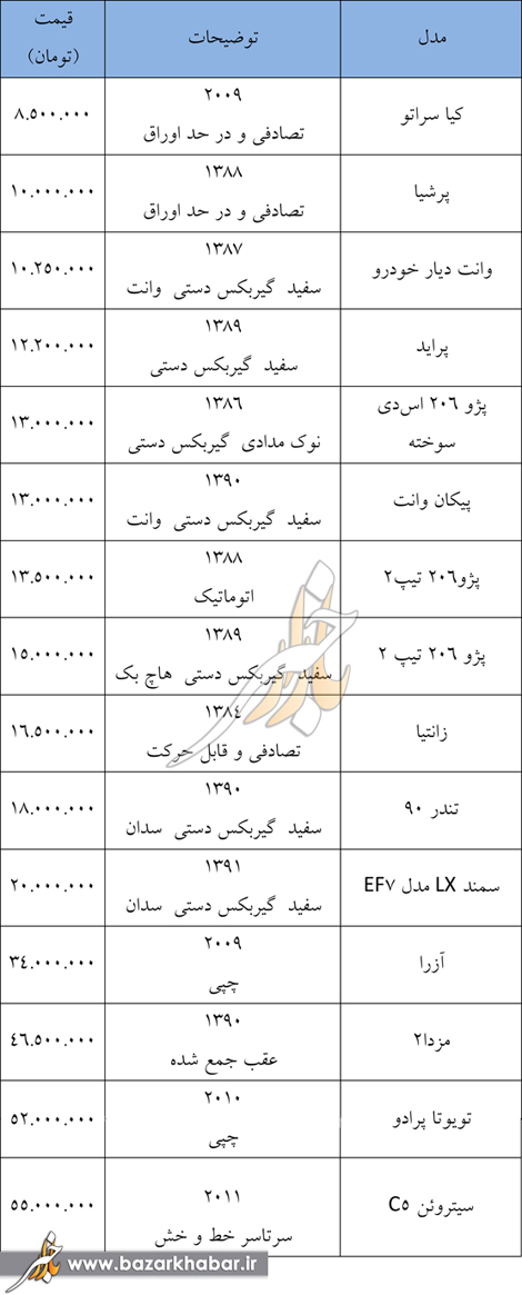 قیمت انواع خودروی تصادفی +جدول