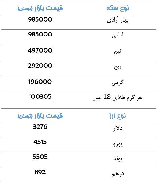 قیمت سکه و دلار + جدول