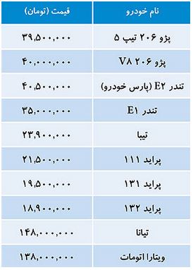 قیمت های جدید 