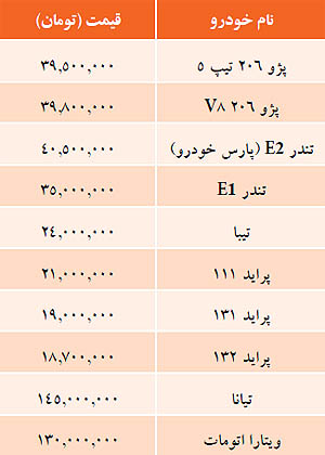 جدول/ پراید 21 میلیونی شد