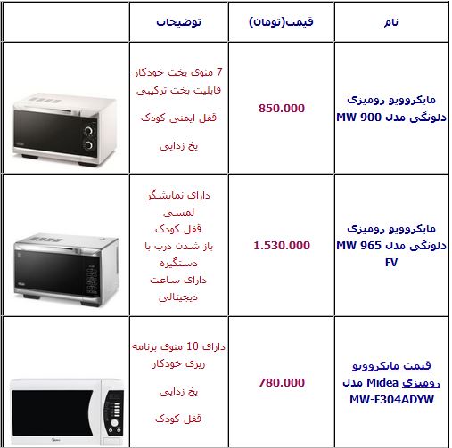 قیمت انواع مایکروویو در بازار +جدول