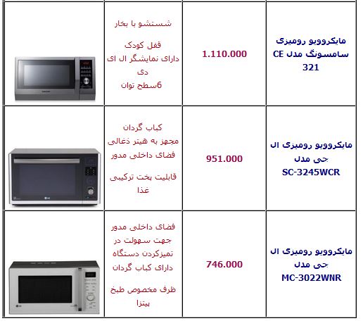 قیمت انواع مایکروویو در بازار +جدول