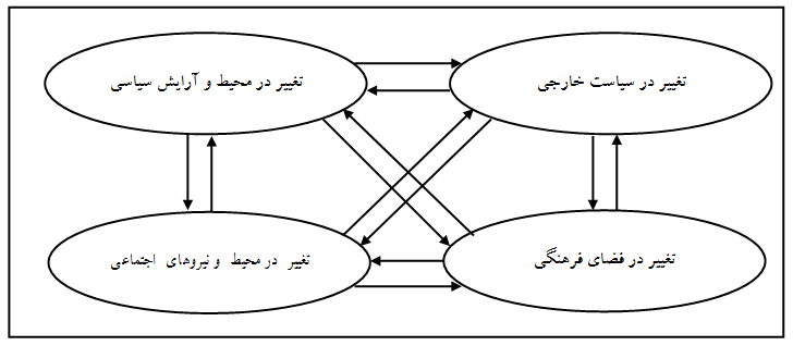 علت هماهنگی تکنوکرات‌ها و اصلاح‌طلبان سکولار در سناریوی تغییر