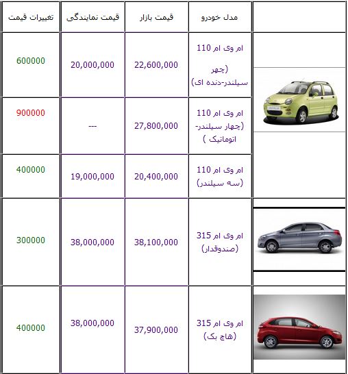 آخرین قیمت محصولات مدیران خودرو +جدول