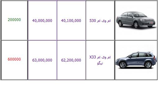 آخرین قیمت محصولات مدیران خودرو +جدول